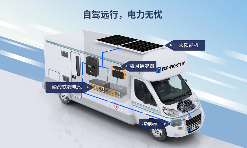 RV Solar System