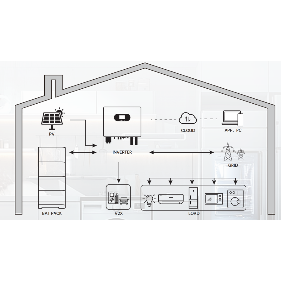 Residential Solar System